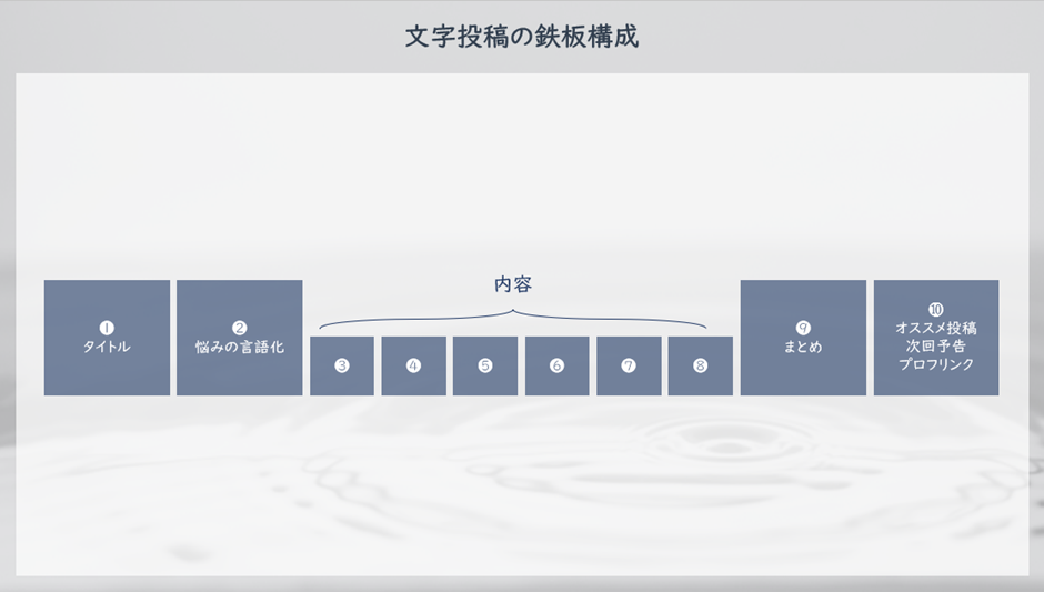 文字投稿で反応を集めるポイント