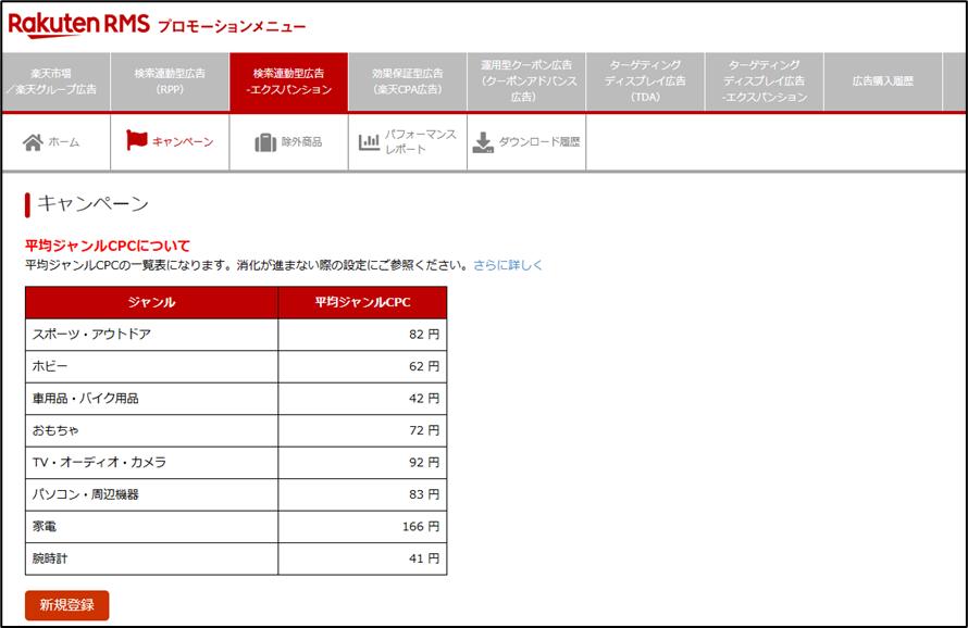 RPP-EXP広告の管理画面