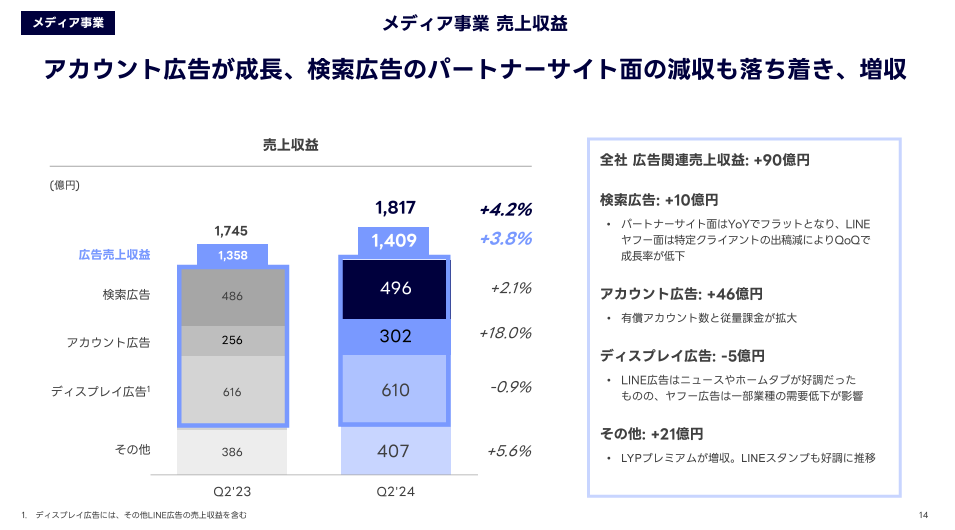 メディア事業