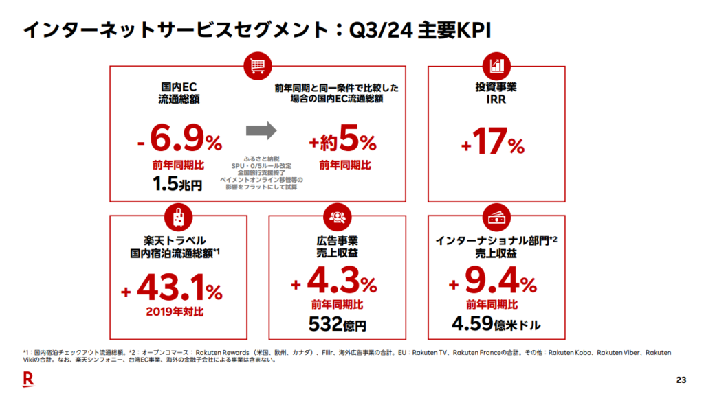 インターネットサービス