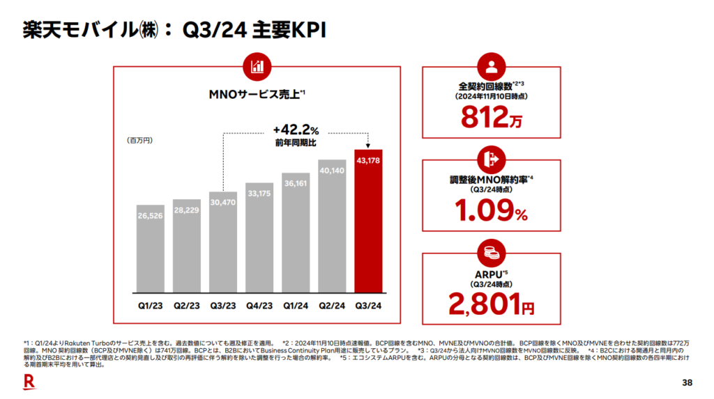 モバイルセグメント