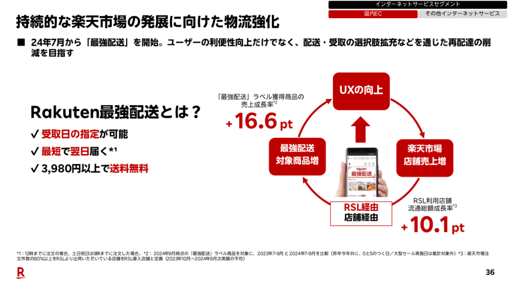 国内EC事業の拡大に向けた物流の強化