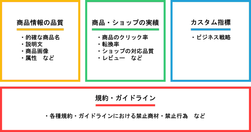 楽天が公開した検索ロジックの評価軸