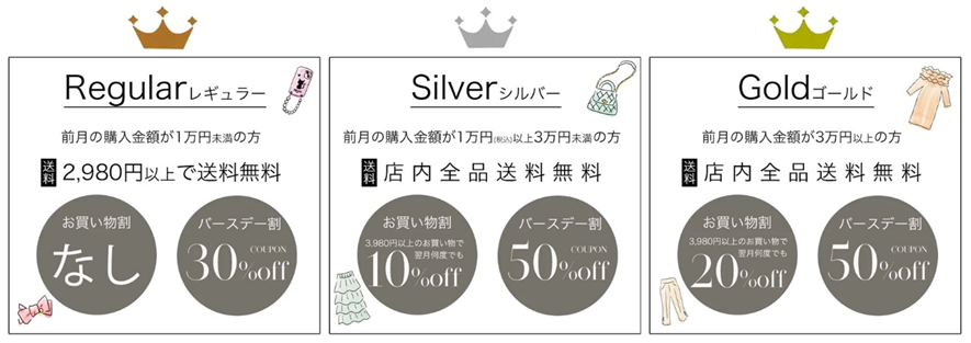 買えば買うほど翌月お得になるMyuのメンバー制度