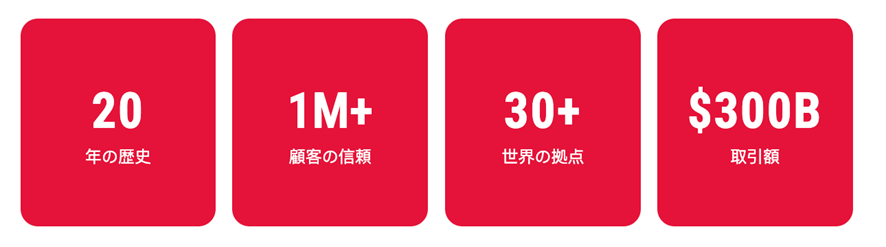 グローバル決済で越境ビジネスを可能にするWorldFirstとは？