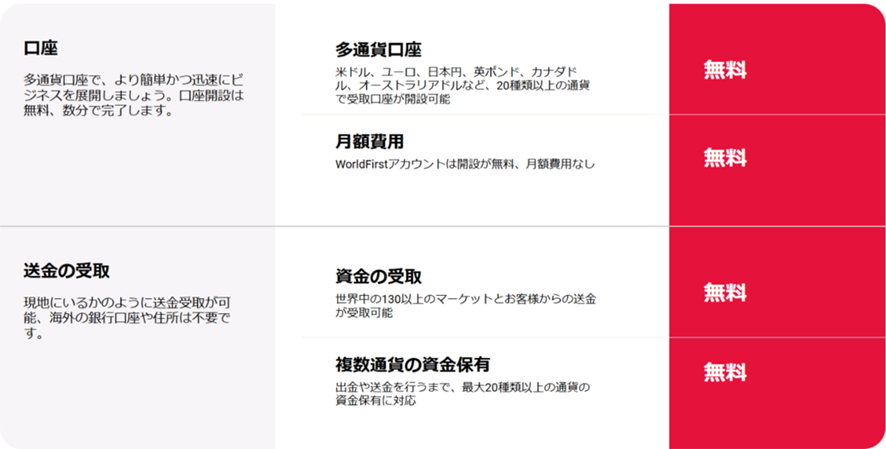 送金・両替にかかる手数料はこちらをチェック