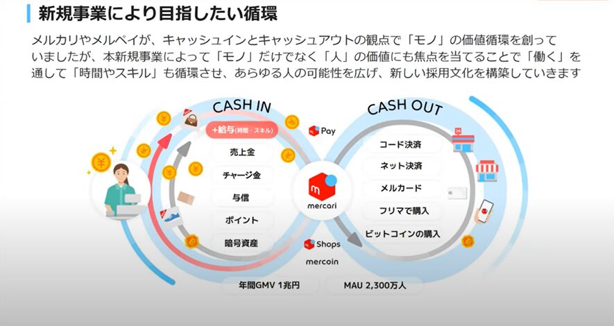 メルカリが目指す循環型社会の創造