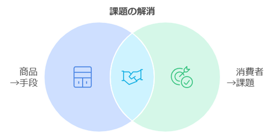 なぜ今、差別化戦略が重要なのか