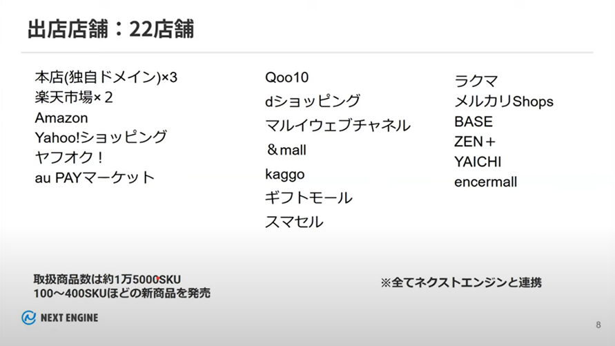システムを使いこなし、効率化の可能性を追求