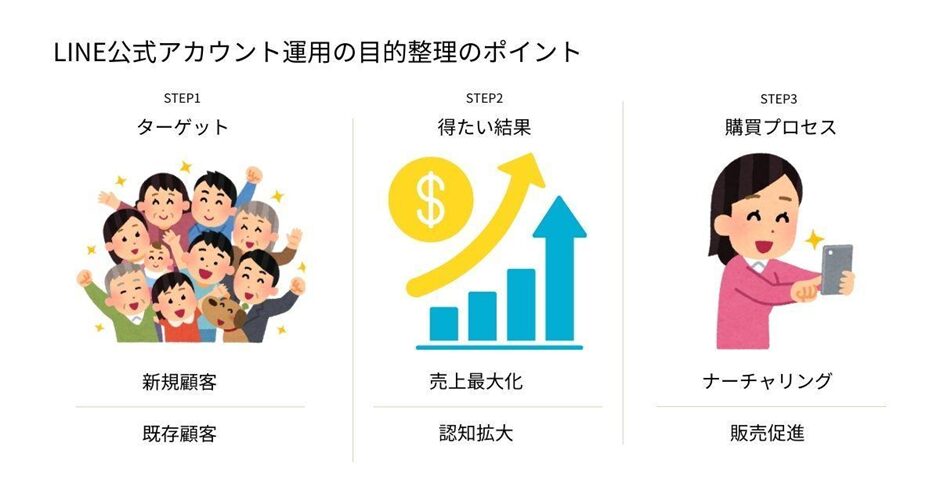 新規と既存は分けるが吉。LINE運用の目的を決めて、友だちのステータスを区別して運用する
