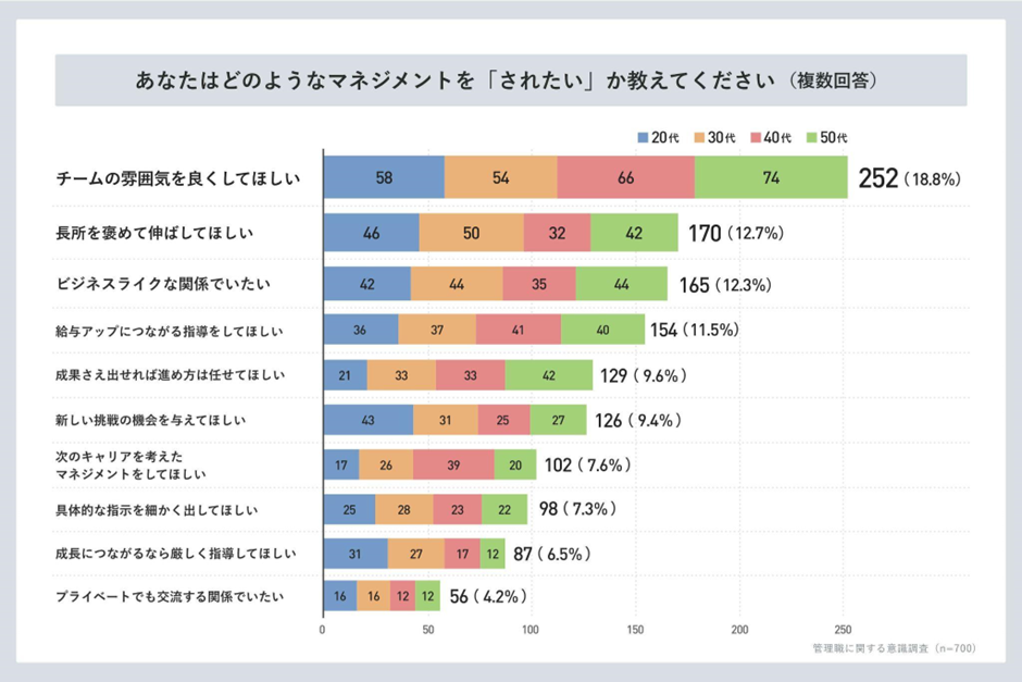 令和の理想的なマネジメント像とは