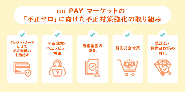 au PAY マーケットが取り組む不正ゼロの安心と信頼プラットフォームの強化