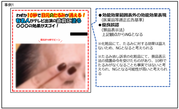 薬機法と景表法違反の可能性がある広告表現についての調査結果を発表