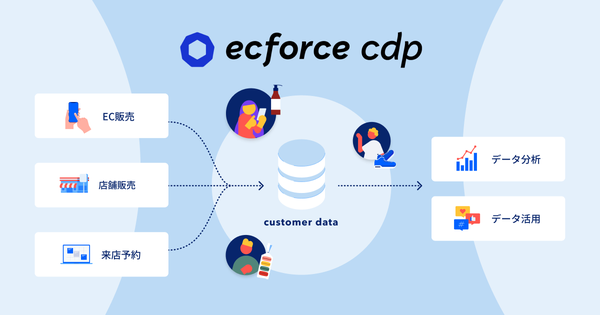 株式会社SUPER STUDIOが新たに提供開始した顧客データ基盤「ecforce cdp」について