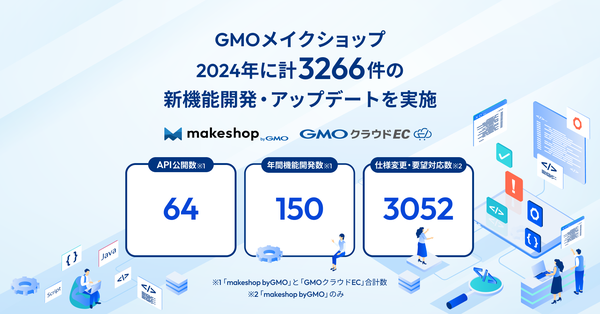 GMOメイクショップ、2024年に3,266件の機能リリースを実施 – 競争力強化に向けた取り組み