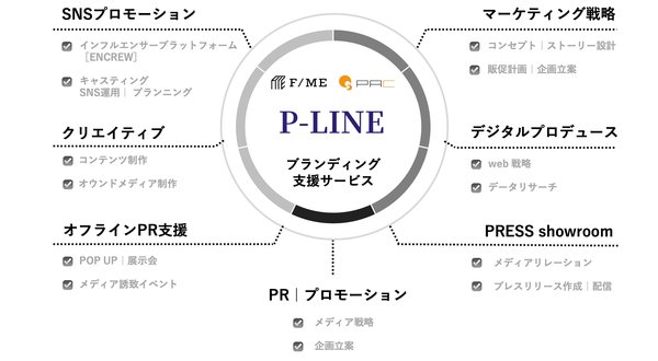 f-meとPACが協業し、日本市場向けマーケティングサービス「P-LINE」を開始