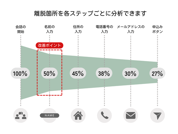 株式会社Smashが新たな対話型チャットページを発表　インフルエンサー連携の購買体験を実現