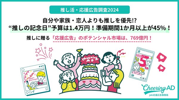 全国15～79歳を対象に行われた推し活調査2024の結果