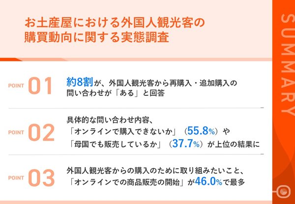 越境EC未実施のお土産店での外国人観光客の購買動向　再購入希望の声とオンライン販売のニーズ