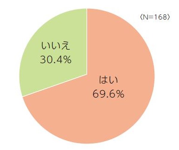 シニア層の約70%がバレンタインデーに参加！チョコレート贈呈の実態調査を実施