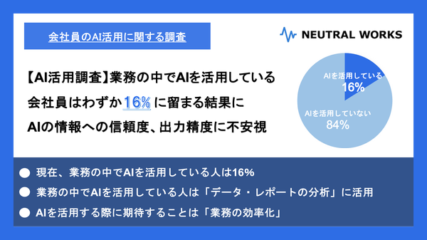株式会社ニュートラルワークスの業務におけるAI活用調査結果