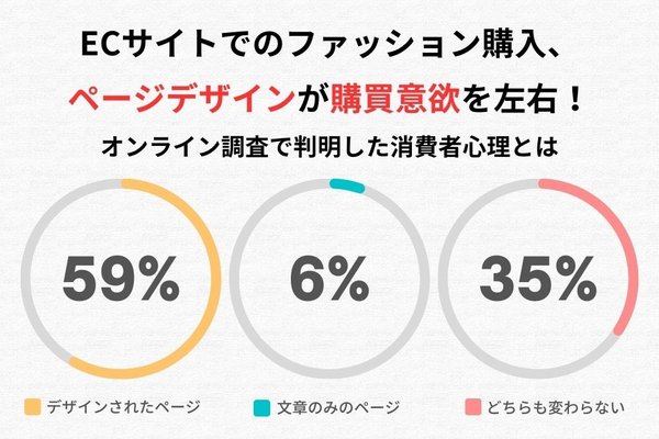 ファッションECサイトの購買意欲へのデザインの影響に関する調査結果