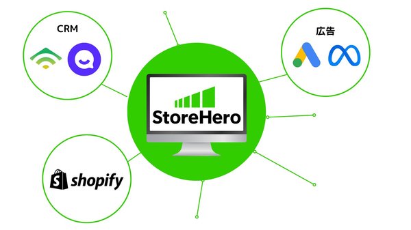 StoreHeroが新機能「チャネル横断レコメンド機能」を発表
