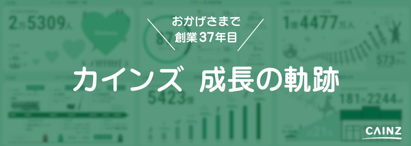 株式会社カインズの設立37周年と売上高の成長