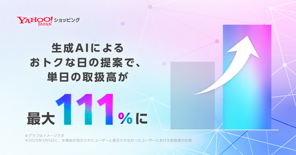 LINEヤフー、生成AIによる購入日提案機能を発表 最大取扱高は111%増加