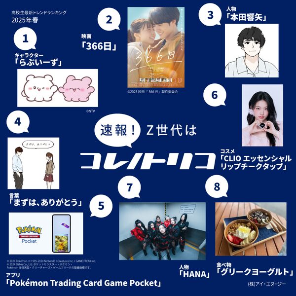 流行に敏感なZ世代が支持する最新トレンド8選