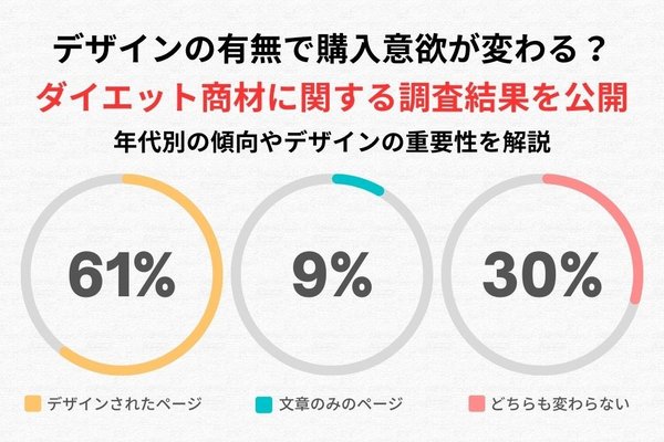 調査結果から見るダイエット商材のECサイトにおけるデザインの影響