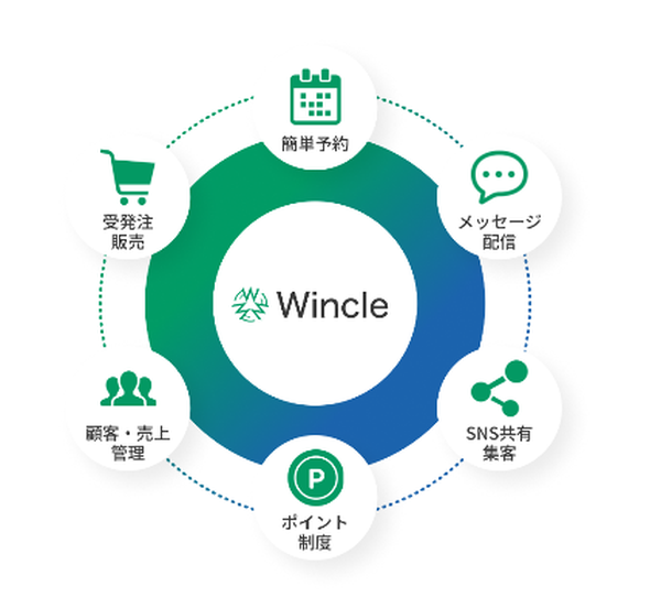 「Wincle」システムの進化と流入経路可視化機能の導入