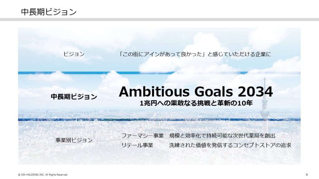 アインホールディングス、2034年に売上１兆円へ！ファーマシーとリテールの両輪で成長基盤を強化