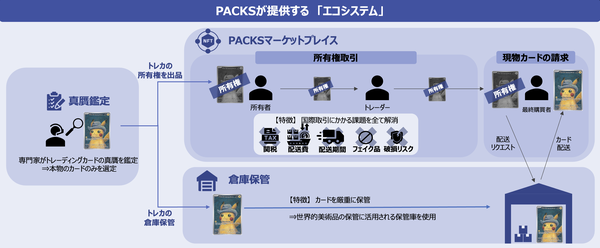 株式会社D-Chain、鑑定済みトレカの所有権をオンラインで売買できる新サービス「PACKS」をリリース