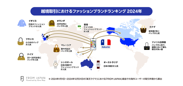 2024年版ファッションブランド取引ランキング：楽天ラクマとFROM JAPANの発表
