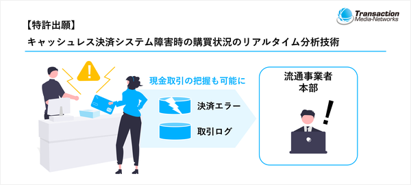 トランザクション・メディア・ネットワークスがリアルタイム決済管理技術の特許を出願