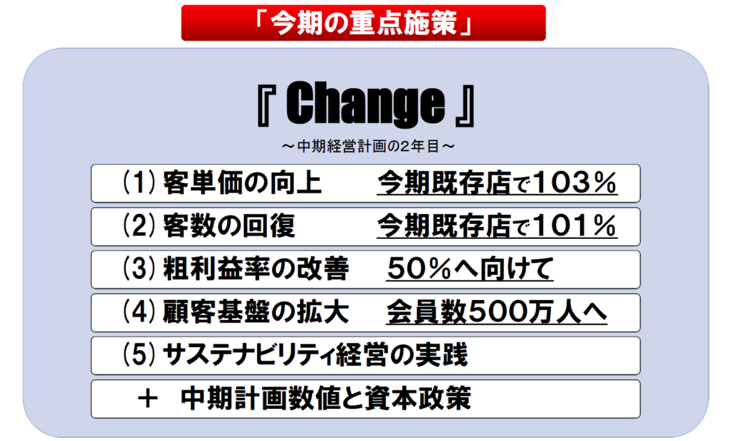 靴流通センターのチヨダ、中期経営計画で「Change」を掲げ構造改革を本格化！PB強化や粗利率50％を目指す