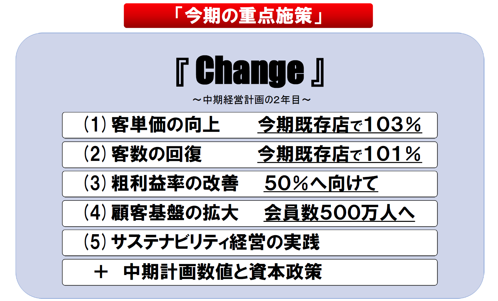 靴流通センターのチヨダ、中期経営計画で「Change」を掲げ構造改革を本格化！PB強化や粗利率50％を目指す
