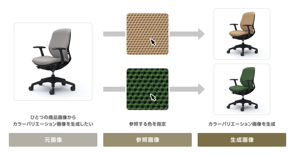 株式会社ELEMENTSの画像生成AIツール「SugeKae」、オカムラでの本格運用開始でオフィス家具のカラーバリエーション作成を効率化