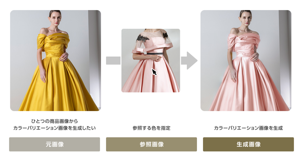 画像生成AIツール「SugeKae」がブライダル企業のカラーバリエーション制作を革新 - コスト99%削減を実現