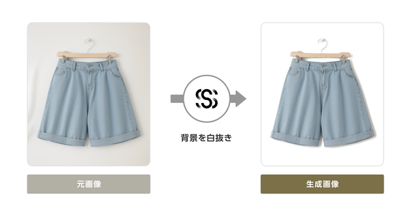 ELEMENTS、EC企業向け画像生成AIツール「SugeKae」をgf.Eに提供 - 背景白抜き業務の自動化で納品スピード向上・コスト削減を実現
