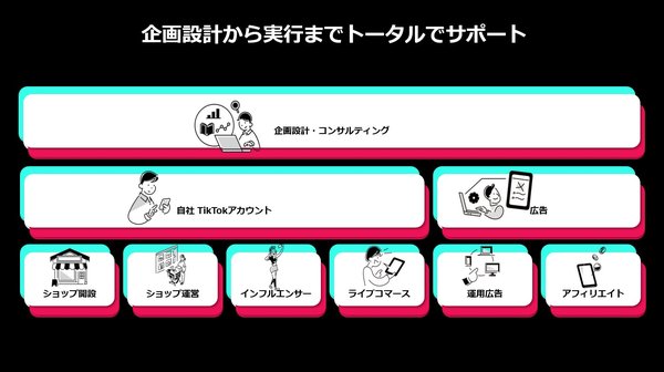 オプト、TikTok Shop活用のトータル支援サービスを開始 - 企画設計から運用まで専門部署が総合サポート