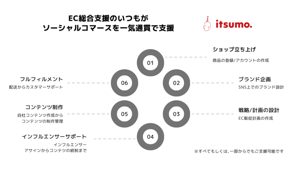 株式会社いつも、TikTokなどSNS動画・ライブ配信活用のソーシャルコマース総合支援サービスを開始