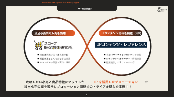 株式会社スコープ、メーカー向け「IPコンテンツマッチ」サービスを5月14日より提供開始