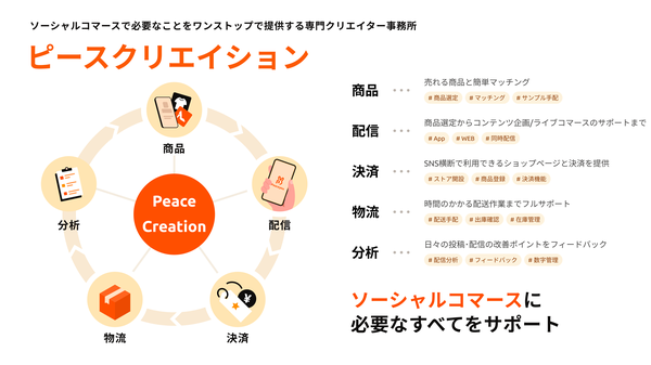 株式会社いつもと株式会社ピースユーがソーシャルコマース専門クリエイター事務所「ピースクリエイション」を新設 - TikTok Shopなどに特化