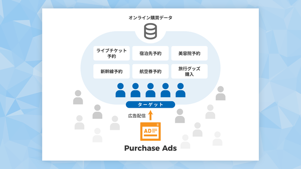 ログリー、「オンライン購買データ」活用した新広告ターゲティング「Purchase Ads」を提供開始
