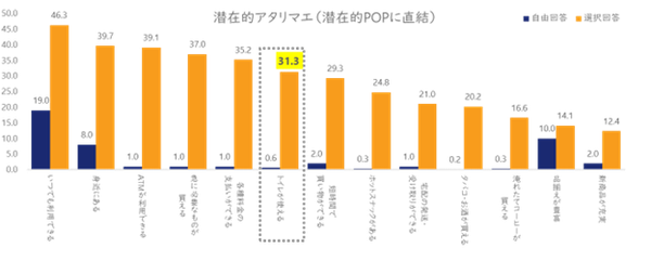 ネオマーケティングが「カテゴリー理解ラボ」新設 - 消費者の潜在意識を可視化し「潜在的諦め™」「潜在的アタリマエ™」の視点から市場開拓