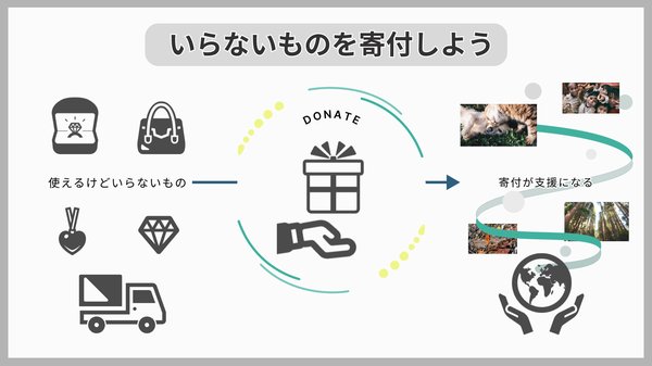 2030年までにファッション廃棄ゼロを目指す「Brand Pledge」 - 循環型ファッションで「捨てる」を「貢献」に変える新しい取り組み