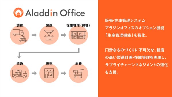 株式会社アイル、販売・在庫管理システム「アラジンオフィス」の生産管理機能を強化 - サプライチェーンマネジメントの最適化を支援
