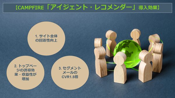 CAMPFIRE、シルバーエッグの「アイジェント・レコメンダー」導入でサイト回遊率向上と誘導効果を改善